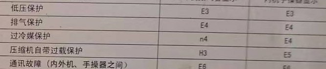 玉屏空调电话在哪里找